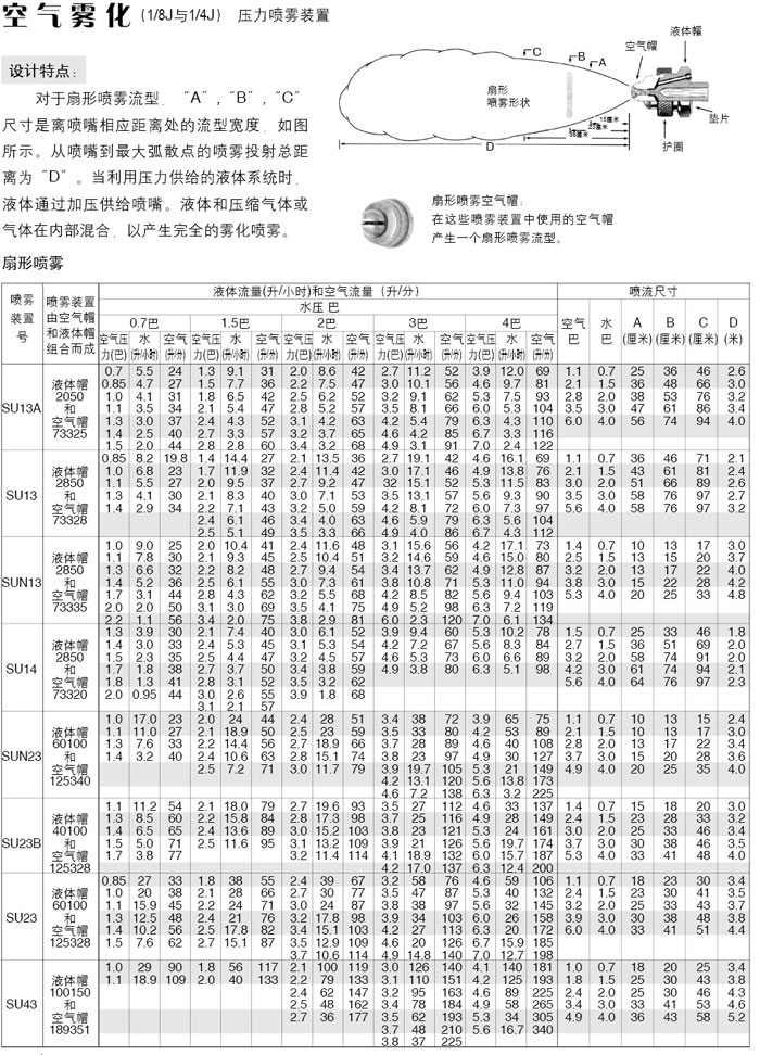 氣動針閥空氣霧化噴嘴