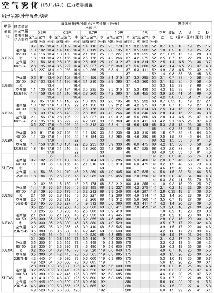 氣動針閥空氣霧化噴嘴