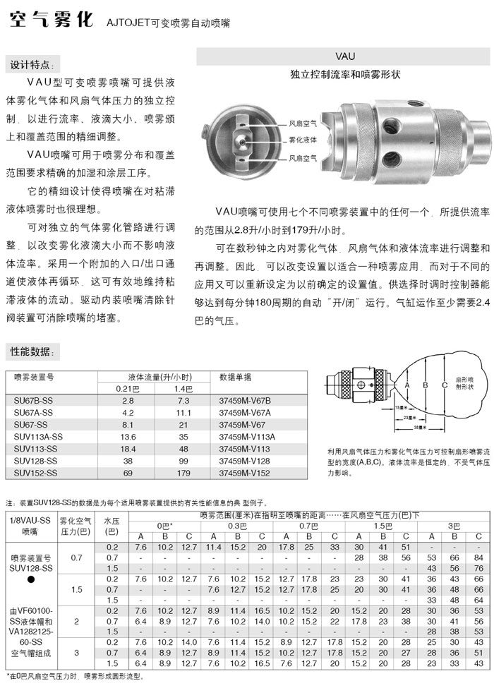 可變噴霧自動噴嘴