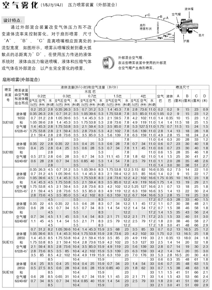 空氣霧化噴嘴組件