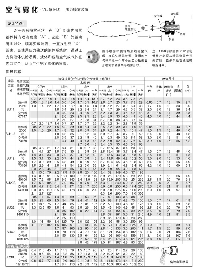 氣動針閥空氣霧化噴嘴