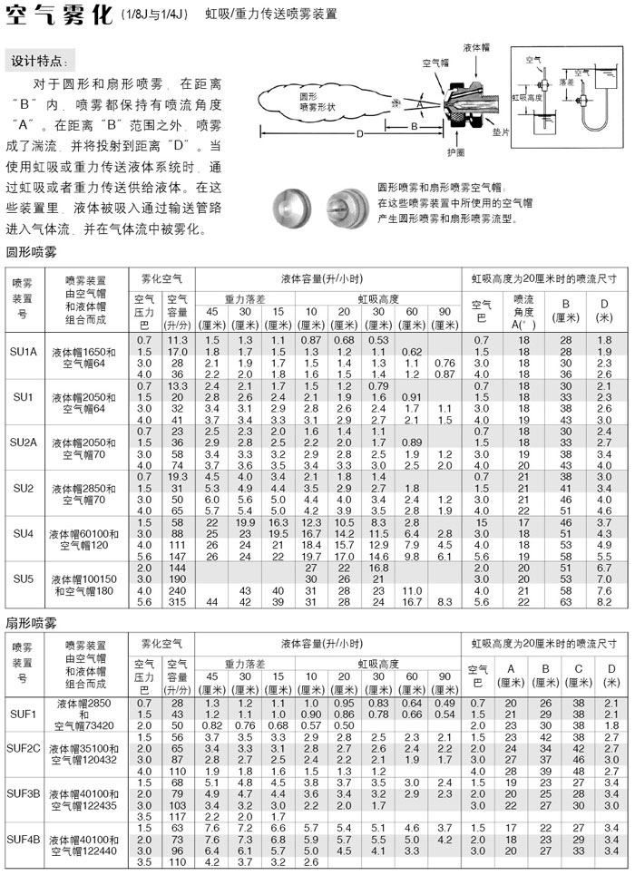 氣動針閥空氣霧化噴嘴