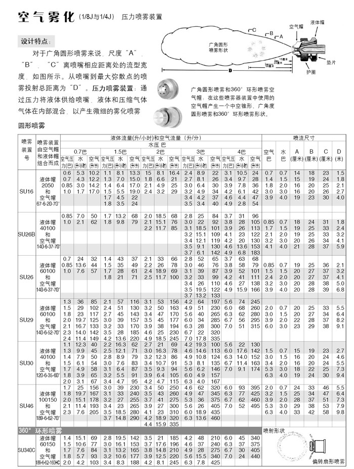 氣動針閥空氣霧化噴嘴